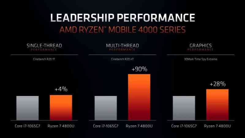 amd introduces next generation ryzen processors 1 1