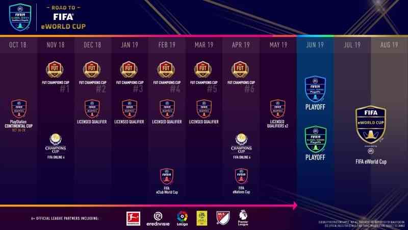 fifa reveal ea sports fifa 19 global series on the road to the fifa eworld cup 2 1 1