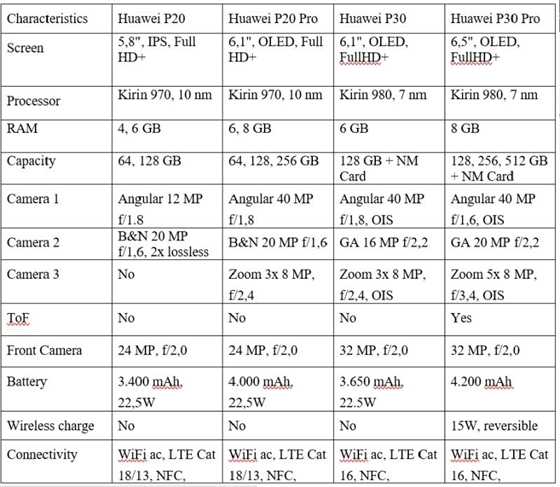 Huawei P30 and P30 Pro: Everything You Need To Know 5 huawei 17