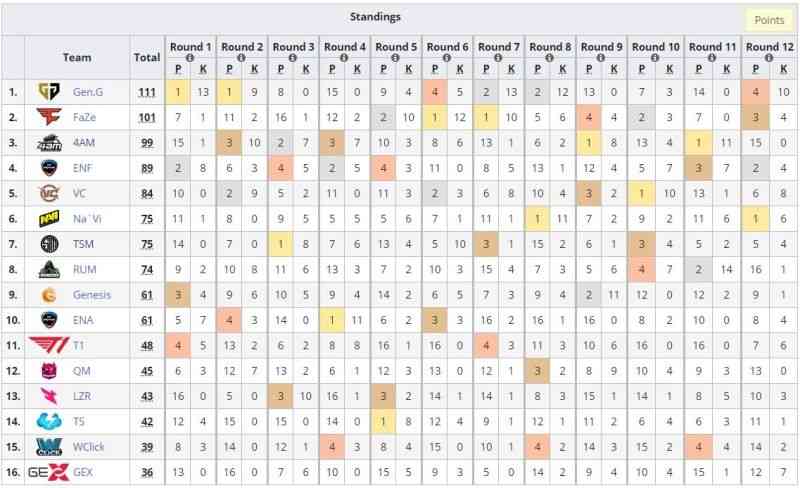 Korean superteam Gen.G secured the PUBG Global Championship 2019 thropy 2 korean superteam gen g secured the pubg global championship 2019 thropy 1 1