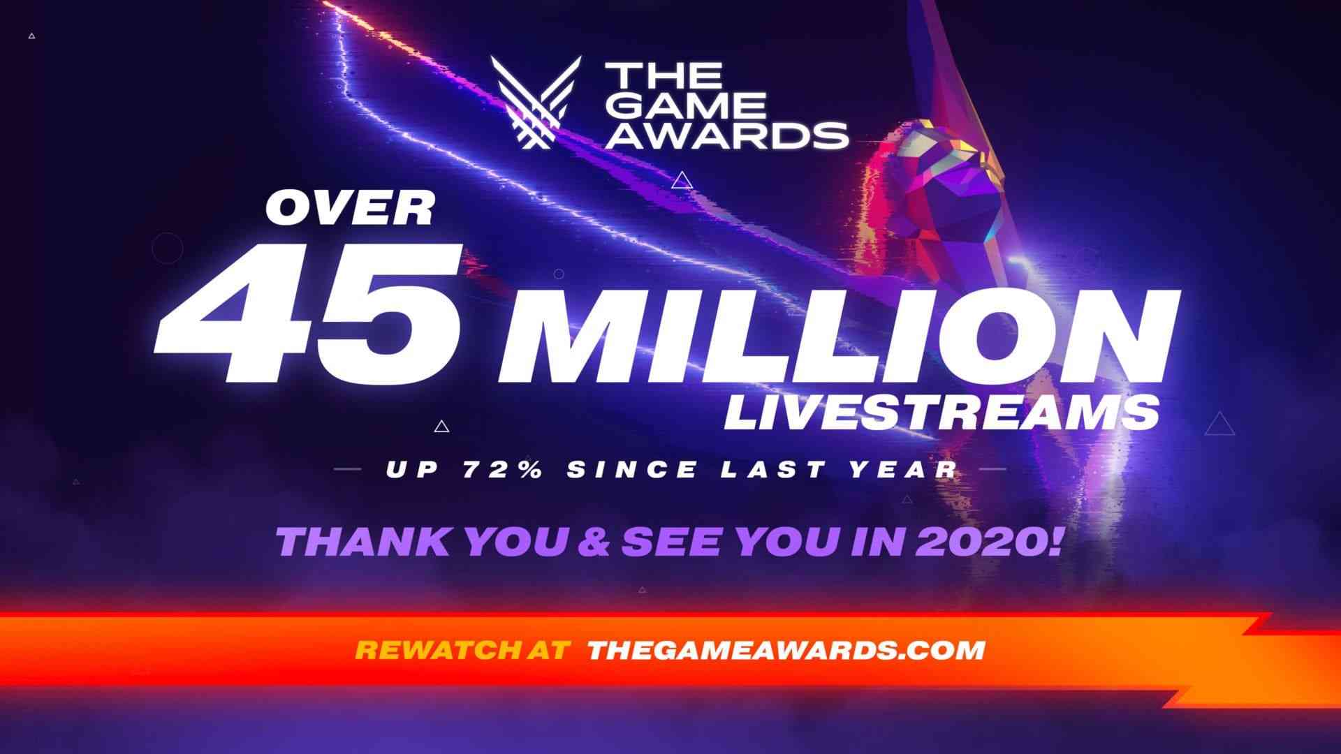 the game awards 2019 had 45 million unique streams 3583 big 1