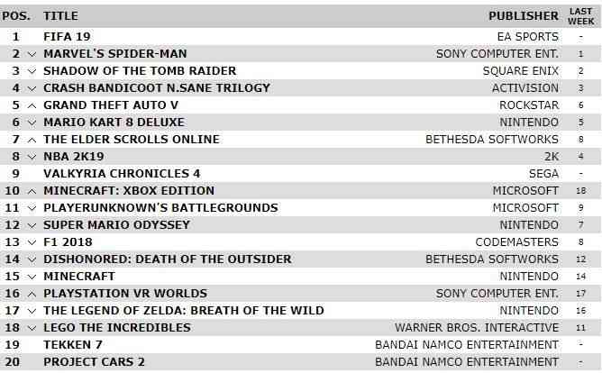 top selling titles of this week in uk 1 1