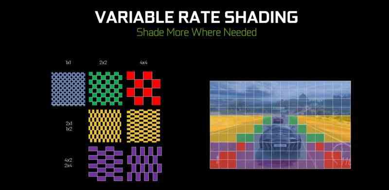 What is Xbox Series X, Variable Rate Shading