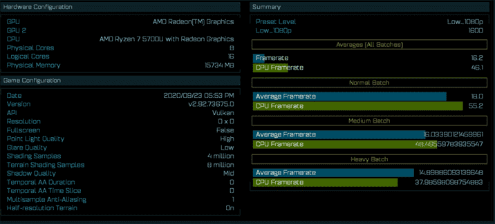 AMD Ryzen 7 5700U leaked on Twitter - PLAY4UK