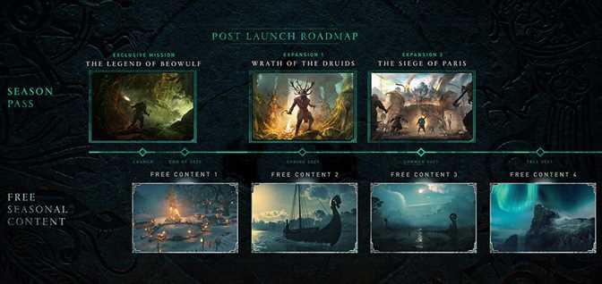 Assassin's Creed Valhalla Season Pass Contents Shared!