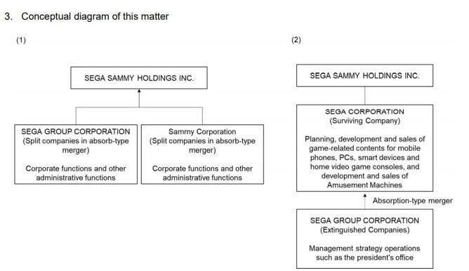 Haruki Satomi is the New CEO of Sega