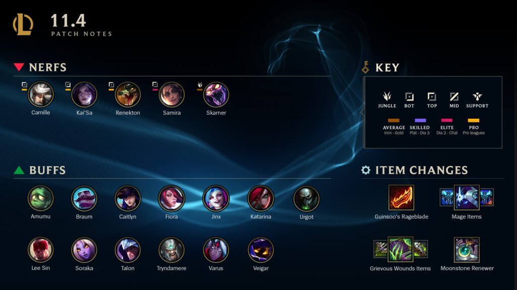 League of Legends Patch 11.4 Released