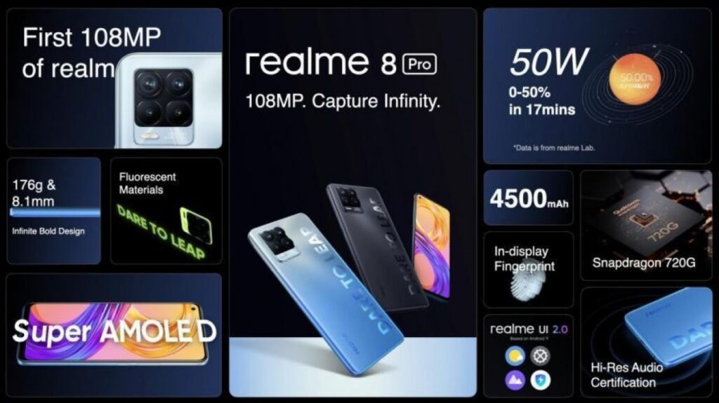 Realme 8 Pro Unveiled with 108 MP Main Camera