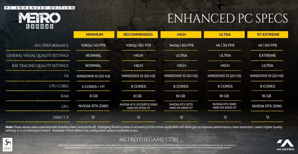 Metro Exodus Enhanced Edition System Requirements