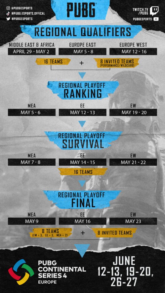 PUBG Continental Series 4 Details Released 2 PUBG Continental Series 4 Details Released