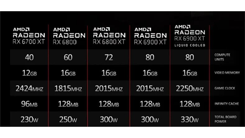 AMD Radeon RX 6900 XT Liquid Edition New Graphic Card Launched