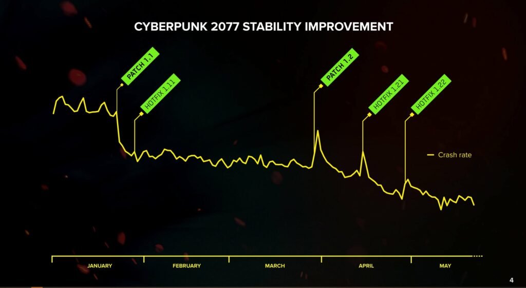 Cyberpunk 2077 Updated Roadmap Revealed. But No News for PlayStation