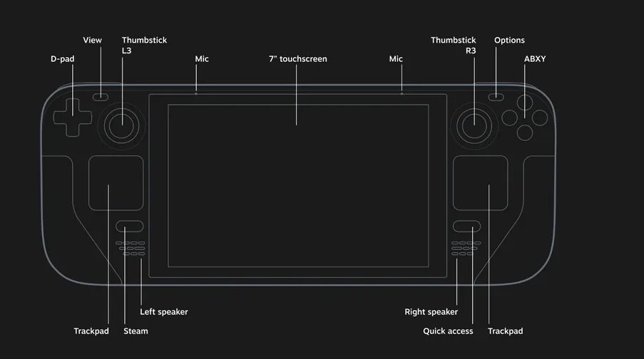 Steam Deck Specs and Console Layout Has Been Revealed by Valve